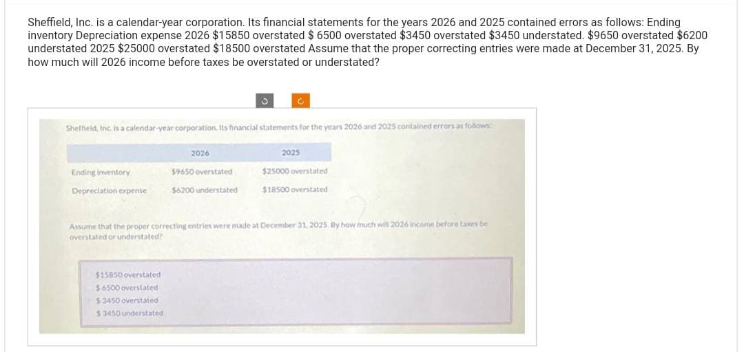 Sheffield, Inc. is a calendar-year corporation. Its financial statements for the years 2026 and 2025 contained errors as follows: Ending
inventory Depreciation expense 2026 $15850 overstated $ 6500 overstated $3450 overstated $3450 understated. $9650 overstated $6200
understated 2025 $25000 overstated $18500 overstated Assume that the proper correcting entries were made at December 31, 2025. By
how much will 2026 income before taxes be overstated or understated?
Sheffield, Inc. is a calendar-year corporation. Its financial statements for the years 2026 and 2025 contained errors as follows:
Ending inventory
Depreciation expense
2026
$15850 overstated
$6500 overstated
$3450 overstated
$3450 understated
$9650 overstated
$6200 understated
2025
$25000 overstated
$18500 overstated
Assume that the proper correcting entries were made at December 31, 2025, By how much will 2026 income before taxes be
overstated or understated?