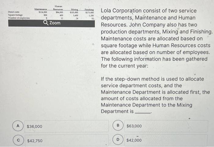 Direct costs
Square footage
Number of employees
A
Maintenance
$126,000
800
$36,000
$42,750
Haman
Resources
$64,000
400
12
Q Zoom
Mixing Finishing
$105,000
$175,000
1,200
1,600
24
32
Lola Corporation consist of two service
departments, Maintenance and Human
Resources. John Company also has two
production departments, Mixing and Finishing.
Maintenance costs are allocated based on
square footage while Human Resources costs
are allocated based on number of employees.
The following information has been gathered
for the current year:
If the step-down method is used to allocate
service department costs, and the
Maintenance Department is allocated first, the
amount of costs allocated from the
Maintenance Department to the Mixing
Department is
B
$63,000
$42,000