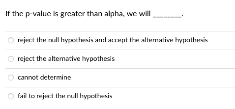 If the p-value is greater than alpha, we will
reject the null hypothesis and accept the alternative hypothesis
reject the alternative hypothesis
cannot determine
fail to reject the null hypothesis
