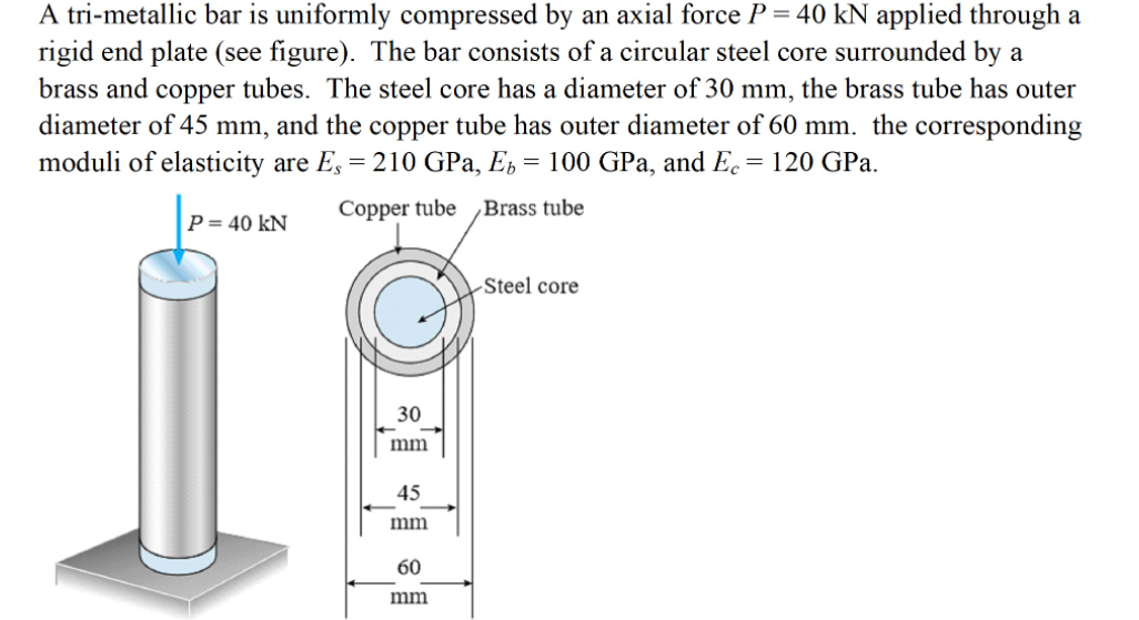 A tri-metallic bar is uniformly compressed by an axial force P = 40 kN applied through a
rigid end plate (see figure). The bar consists of a circular steel core surrounded by a
brass and copper tubes. The steel core has a diameter of 30 mm, the brass tube has outer
diameter of 45 mm, and the copper tube has outer diameter of 60 mm. the corresponding
moduli of elasticity are E, = 210 GPa, E, = 100 GPa, and E= 120 GPa.
Copper tube
Brass tube
P= 40 kN
Steel core
30
mm
45
mm
60
mm
