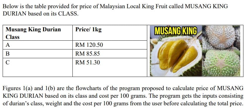 Below is the table provided for price of Malaysian Local King Fruit called MUSANG KING
DURIAN based on its CLASS.
Musang King Durian
Price/ 1kg
MUSANG KING
Class
A
RM 120.50
B
RM 85.85
C
RM 51.30
Figures 1(a) and 1(b) are the flowcharts of the program proposed to calculate price of MUSANG
KING DURIAN based on its class and cost per 100 grams. The program gets the inputs consisting
of durian's class, weight and the cost per 100 grams from the user before calculating the total price.
A3