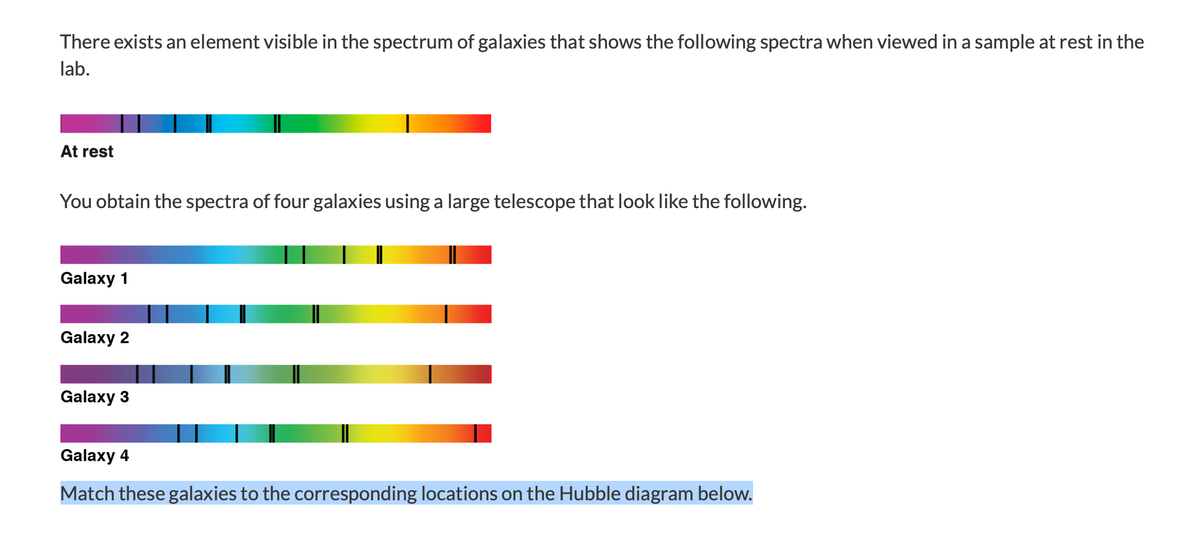 There exists an element visible in the spectrum of galaxies that shows the following spectra when viewed in a sample at rest in the
lab.
At rest
You obtain the spectra of four galaxies using a large telescope that look like the following.
Galaxy 1
Galaxy 2
Galaxy 3
Galaxy 4
Match these galaxies to the corresponding locations on the Hubble diagram below.

