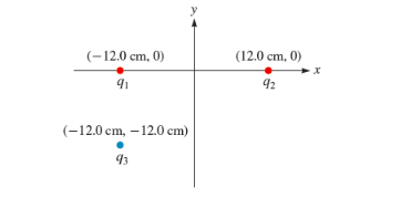 (-12.0 cm, 0)
91
(-12.0 cm, -12.0 cm)
93
(12.0 cm, 0)
92