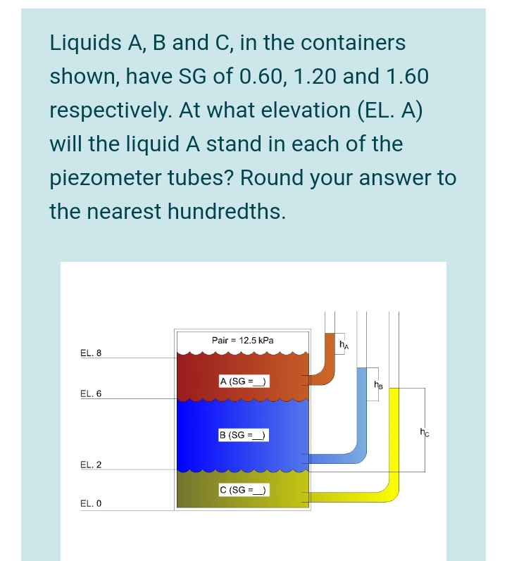 Liquids A, B and C, in the containers
shown, have SG of 0.60, 1.20 and 1.60
respectively. At what elevation (EL. A)
will the liquid A stand in each of the
piezometer tubes? Round your answer to
the nearest hundredths.
Pair = 12.5 kPa
EL. 8
A (SG =)
EL. 6
B (SG =_)
EL. 2
C (SG =_)
%3D
EL. 0
