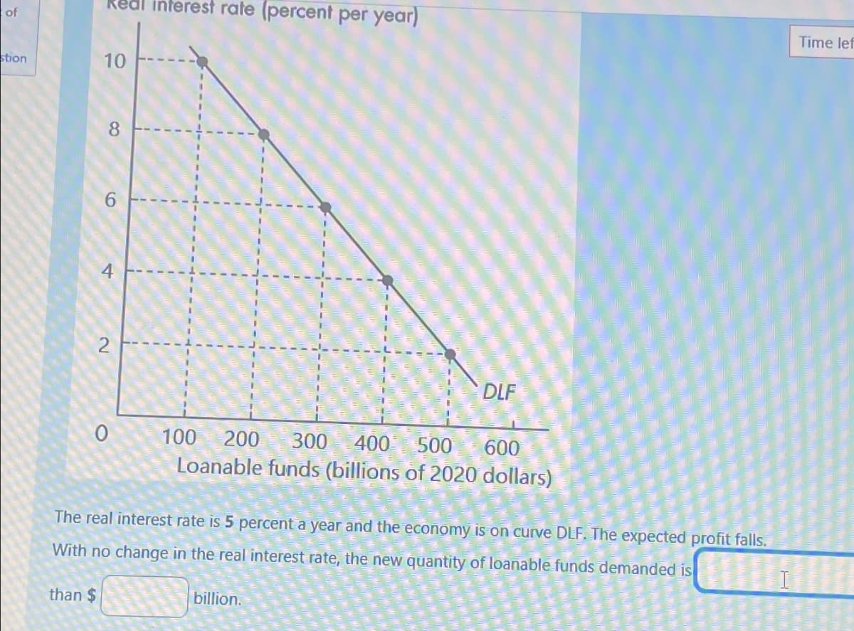 of
stion
10
8
than $
t
2
0
interest rate (percent per year)
100
200 300 400 500
600
Loanable funds (billions of 2020 dollars)
DLF
The real interest rate is 5 percent a year and the economy is on curve DLF. The expected profit falls.
With no change in the real interest rate, the new quantity of loanable
billion.
13-02-2
20
E
25
OS
demanded is
2011
1000
MANAMA
L
Time lef