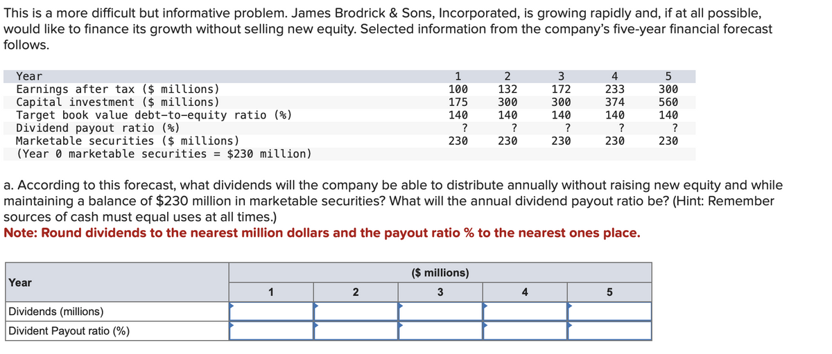This is a more difficult but informative problem. James Brodrick & Sons, Incorporated, is growing rapidly and, if at all possible,
would like to finance its growth without selling new equity. Selected information from the company's five-year financial forecast
follows.
Year
Earnings after tax ($ millions)
Capital investment ($ millions)
Target book value debt-to-equity ratio (%)
Dividend payout ratio (%)
Marketable securities ($ millions)
(Year 0 marketable securities = $230 million)
Year
Dividends (millions)
Divident Payout ratio (%)
1
1
100
2
175
140
?
230
2
132
($ millions)
3
300
140
?
230
3
172
300
140
a. According to this forecast, what dividends will the company be able to distribute annually without raising new equity and while
maintaining a balance of $230 million in marketable securities? What will the annual dividend payout ratio be? (Hint: Remember
sources of cash must equal uses at all times.)
Note: Round dividends to the nearest million dollars and the payout ratio % to the nearest ones place.
4
?
230
4
233
374
140
?
230
5
300
5
560
140
?
230