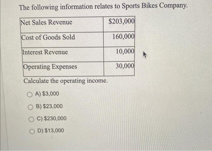 The following information relates to Sports Bikes Company.
Net Sales Revenue
$203,000
Cost of Goods Sold
160,000
10,000
30,000
Interest Revenue
Operating Expenses
Calculate the operating income.
OA) $3,000
OB) $23,000
OC) $230,000
OD) $13,000
F