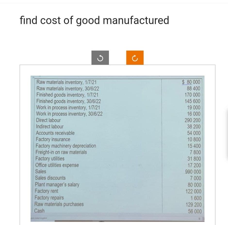 find cost of good manufactured
Raw materials inventory, 1/7/21
Raw materials inventory, 30/6/22
Finished goods inventory, 1/7/21
Finished goods inventory, 30/6/22
Work in process inventory, 1/7/21
Work in process inventory, 30/6/22
Direct labour
Indirect labour
Accounts receivable
Factory insurance
Factory machinery depreciation
Freight-in on raw materials
Factory utilities
Office utilities expense
Sales
Sales discounts
Plant manager's salary
Factory rent
Factory repairs
Raw materials purchases
Cash
$80 000
88 400
170 000
145 600
19 000
16 000
290 200
38 200
54 000
10 800
15 400
7 800
31 800
17 200
990 000
7 000
80 000
122 000
1 600
129 200
56 000