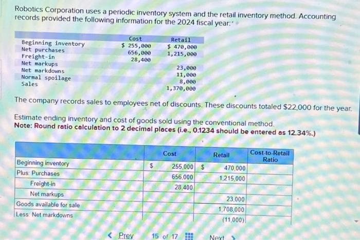 Robotics Corporation uses a periodic inventory system and the retail inventory method. Accounting
records provided the following information for the 2024 fiscal year:
Beginning inventory
Net purchases
Freight-in
Net markups
Net markdowns
Normal spoilage
Sales
Beginning inventory
Plus: Purchases
Freight-in
Cost
$ 255,000
656,000
28,400
Net markups
Goods available for sale
Less Net markdowns
The company records sales to employees net of discounts. These discounts totaled $22,000 for the year.
Estimate ending inventory and cost of goods sold using the conventional method.
Note: Round ratio calculation to 2 decimal places (i.e., 0.1234 should be entered as 12.34%.)
Retail
$ 470,000
1,215,000
< Prev
23,000
11,000
8,000
1,370,000
Cost
$ 255,000 $
656.000
28,400
15 of 17
Retail
470,000
1,215,000
23.000
1,708,000
(11,000)
Next
Cost-to-Retail
Ratio