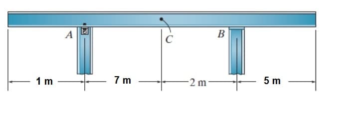 1 m
A
7 m
C
-2 m-
B
5 m