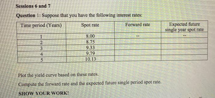 Sessions 6 and 7
Question 1: Suppose that you have the following interest rates:
Time period (Years)
Spot rate
Forward rate
1
8.00
2
8.75
3
9.33
4
9.79
5
10.13
Plot the yield curve based on these rates.
Compute the forward rate and the expected future single period spot rate.
SHOW YOUR WORK!
Expected future
single year spot rate
-..