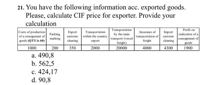 21. You have the following information acc. exported goods.
Please, calculate CIF price for exporter. Provide your
calculation
Transportation
by the main
transport (vessel
Export Transportation
customs within the country
cleaning
Profit on
realization of a
Insurance of
transportation of
freight
Import
customs
consignment of
export
cleaning
freight)
goods
350
2000
20000
4000
4300
1900
Costs of production
of a consignment of
goods (QTY is 60)
1000
Packing,
marking
200
a. 490,8
b. 562,5
c. 424,17
d. 90,8