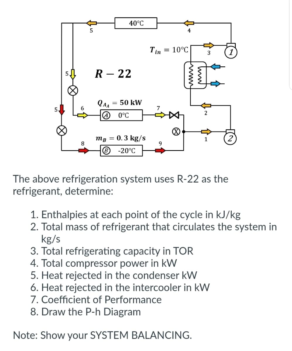 5♫
8
40°C
R - 22
QAA
= 50 kW
0°C
mB = 0.3 kg/s
B -20°C
4
Tin = 10°C
www
ww
3
2
The above refrigeration system uses R-22 as the
refrigerant, determine:
1. Enthalpies at each point of the cycle in kJ/kg
2. Total mass of refrigerant that circulates the system in
kg/s
3. Total refrigerating capacity in TOR
4. Total compressor power in kW
5. Heat rejected in the condenser kW
6. Heat rejected in the intercooler in kW
7. Coefficient of Performance
8. Draw the P-h Diagram
Note: Show your SYSTEM BALANCING.