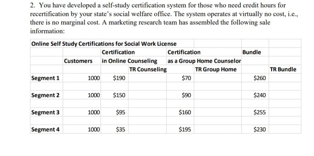 2. You have developed a self-study certification system for those who need credit hours for
recertification by your state's social welfare office. The system operates at virtually no cost, i.e.,
there is no marginal cost. A marketing research team has assembled the following sale
information:
Online Self Study Certifications for Social Work License
Certification
Certification
in Online Counseling as a Group Home Counselor
TR Counseling
TR Group Home
Segment 1
Segment 2
Segment 3
Segment 4
Customers
1000
1000
1000
$190
$150
$95
1000 $35
$70
$90
$160
$195
Bundle
$260
$240
$255
$230
TR Bundle