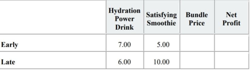 Early
Late
Hydration
Power
Drink
7.00
6.00
Satisfying Bundle
Smoothie Price
5.00
10.00
Net
Profit