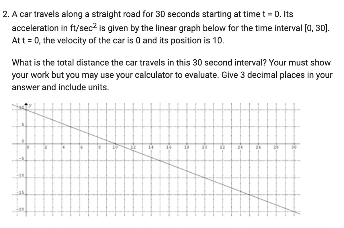 2. A car travels along a straight road for 30 seconds starting at time t = 0. Its
acceleration in ft/sec² is given by the linear graph below for the time interval [0, 30].
At t = 0, the velocity of the car is 0 and its position is 10.
What is the total distance the car travels in this 30 second interval? Your must show
your work but you may use your calculator to evaluate. Give 3 decimal places in your
answer and include units.
0
-5
-10
-15
0
12
00
10
12
14
16
18
20
22
24
26
28
30