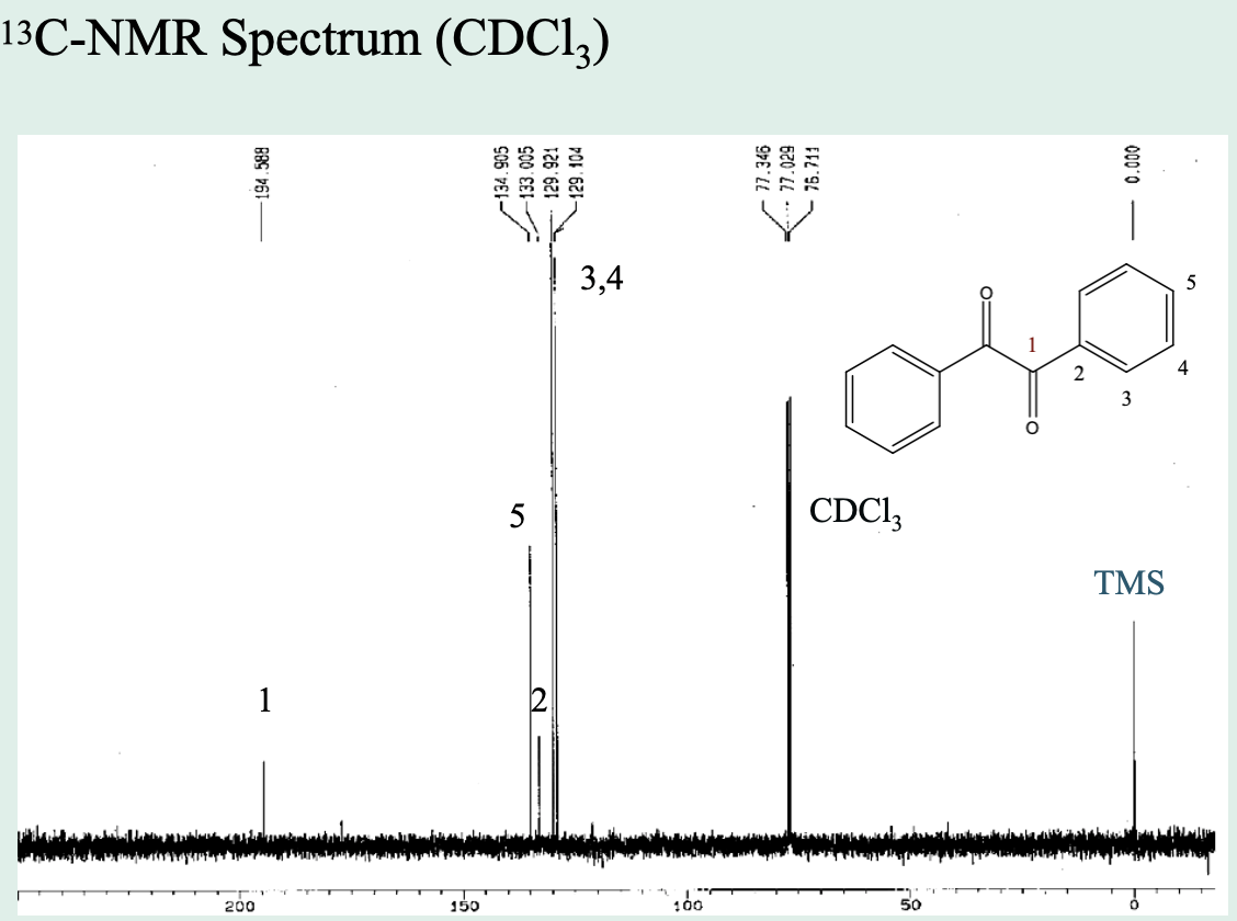 13C-NMR Spectrum (CDCI3)
3,4
5
4
3
5
CDCI,
TMS
1
200
150
100
194.!
134. 905
-133.005
126 '621
-129. 104
17.029
76.711
- =O
000'0 -
