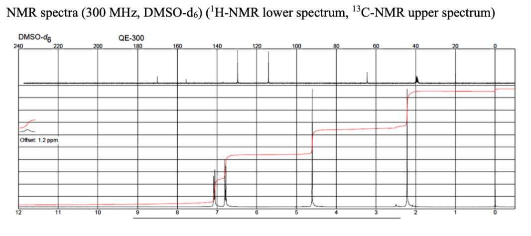 NMR spectra (300 MHz, DMSO-d6) ('H-NMR lower spectrum, lBC-NMR upper spectrum)
DMSO-dg
QE-300
240
220
200
180
160
140
120
Offset: 1.2 ppm.
12
11
10
