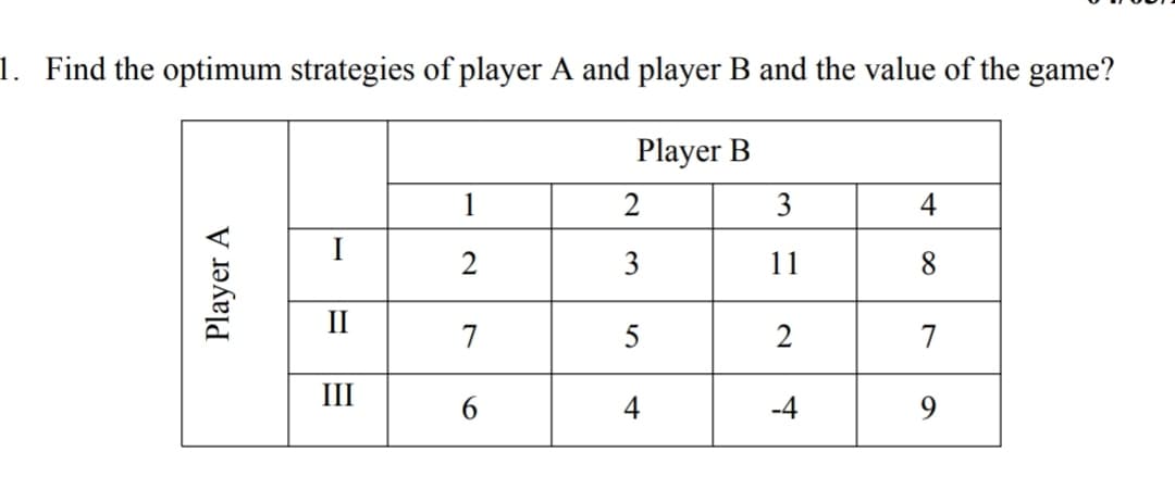 1. Find the optimum strategies of player A and player B and the value of the game?
Player B
1
2
3
4
I
2
3
11
8
II
7
2
7
III
6.
4
-4
9
Player A
