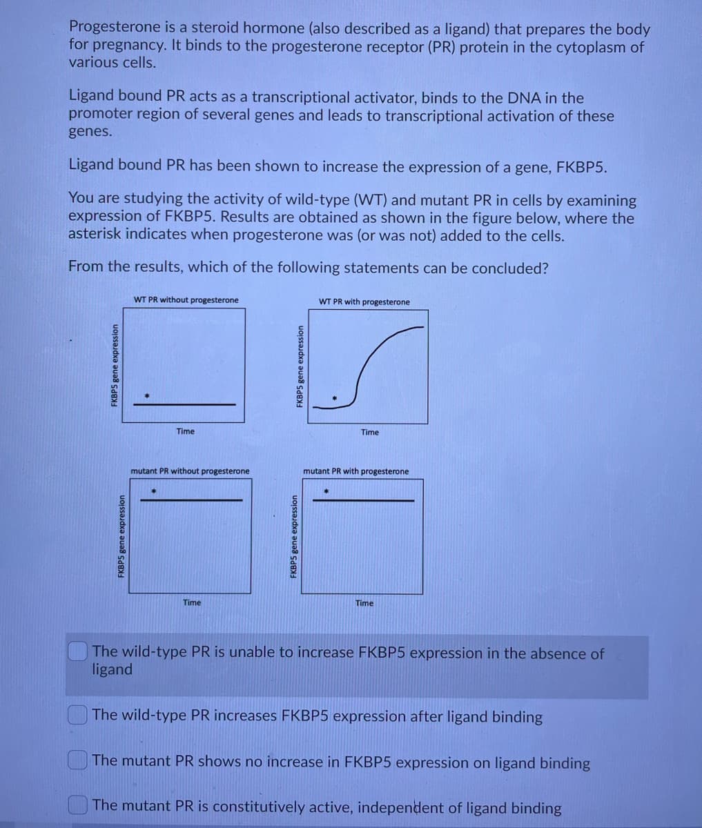 Progesterone is a steroid hormone (also described as a ligand) that prepares the body
for pregnancy. It binds to the progesterone receptor (PR) protein in the cytoplasm of
various cells.
Ligand bound PR acts as a transcriptional activator, binds to the DNA in the
promoter region of several genes and leads to transcriptional activation of these
genes.
Ligand bound PR has been shown to increase the expression of a gene, FKBP5.
You are studying the activity of wild-type (WT) and mutant PR in cells by examining
expression of FKBP5. Results are obtained as shown in the figure below, where the
asterisk indicates when progesterone was (or was not) added to the cells.
From the results, which of the following statements can be concluded?
WT PR without progesterone
WT PR with progesterone
Time
Time
mutant PR without progesterone
mutant PR with progesterone
Time
Time
The wild-type PR is unable to increase FKBP5 expression in the absence of
ligand
The wild-type PR increases FKBP5 expression after ligand binding
The mutant PR shows no increase in FKBP5 expression on ligand binding
The mutant PR is constitutively active, independent of ligand binding
FKBP5 gene expression
FKBP5 gene expression
FKBP5 gene expression
FKBP5 gene expression
