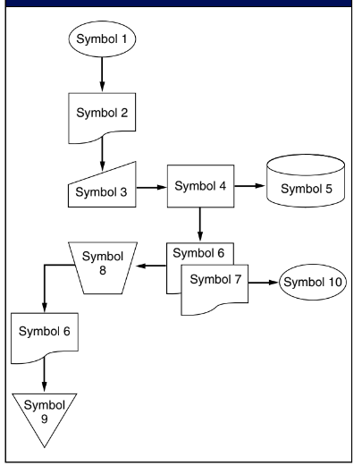 Symbol 1
Symbol 2
Symbol 3
Symbol 4
Symbol 5
Symbol 6
Symbol
8
Symbol 7
(Symbol 10
Symbol 6
Symbol
