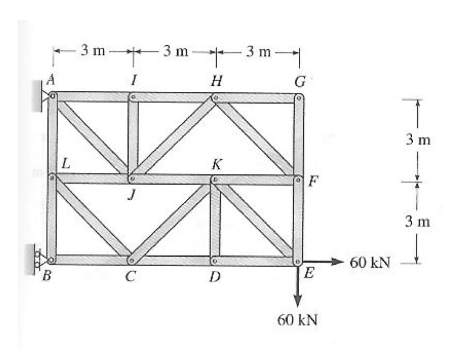 -3 m-
I
3 m
H
3m
3 m
G
L
K
60 kN
B
C
D
E
60 kN
3 m
3 m