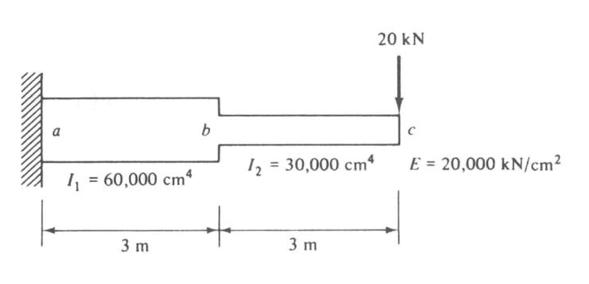a
=
20 kN
b
C
12 = 30,000 cm4
E = 20,000 kN/cm²
60,000 cm4
+
3 m
3 m