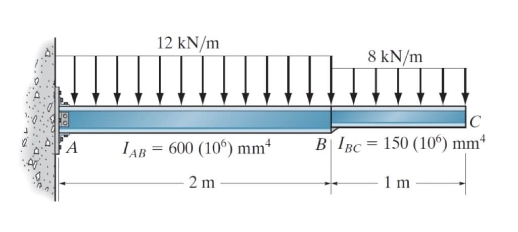 A
12 kN/m
IAB 600 (106) mm4
=
2 m
8 kN/m
C
BIBC
=
150 (106) mm²
1 m