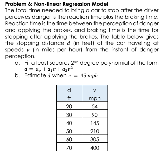 Problem 6: Non-linear Regression Model
The total time needed to bring a car to stop after the driver
perceives danger is the reaction time plus the braking time.
Reaction time is the time between the perception of danger
and applying the brakes, and braking time is the time for
stopping after applying the brakes. The table below gives
the stopping distance d (in feet) of the car traveling at
speeds v (in miles per hour) from the instant of danger
perception.
a. Fit a least squares 2nd degree polynomial of the form
d = a, + a1v + a2v²
b. Estimated when v = 45 mph
d
V
ft
mph
20
54
30
90
40
145
50
210
60
305
70
400

