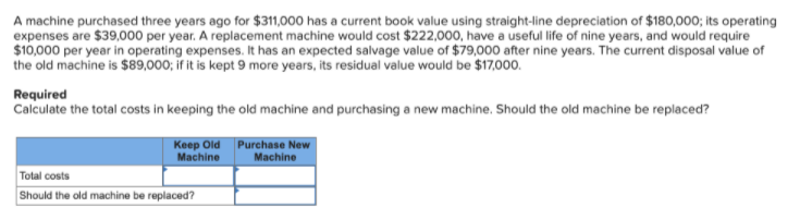 A machine purchased three years ago for $311,000 has a current book value using straight-line depreciation of $180,000; its operating
expenses are $39,000 per year. A replacement machine would cost $222,000, have a useful life of nine years, and would require
$10,000 per year in operating expenses. It has an expected salvage value of $79,000 after nine years. The current disposal value of
the old machine is $89,000; if it is kept 9 more years, its residual value would be $17,000.
Required
Calculate the total costs in keeping the old machine and purchasing a new machine. Should the old machine be replaced?
Keep Old Purchase New
Machine
Machine
Total costs
Should the old machine be replaced?
