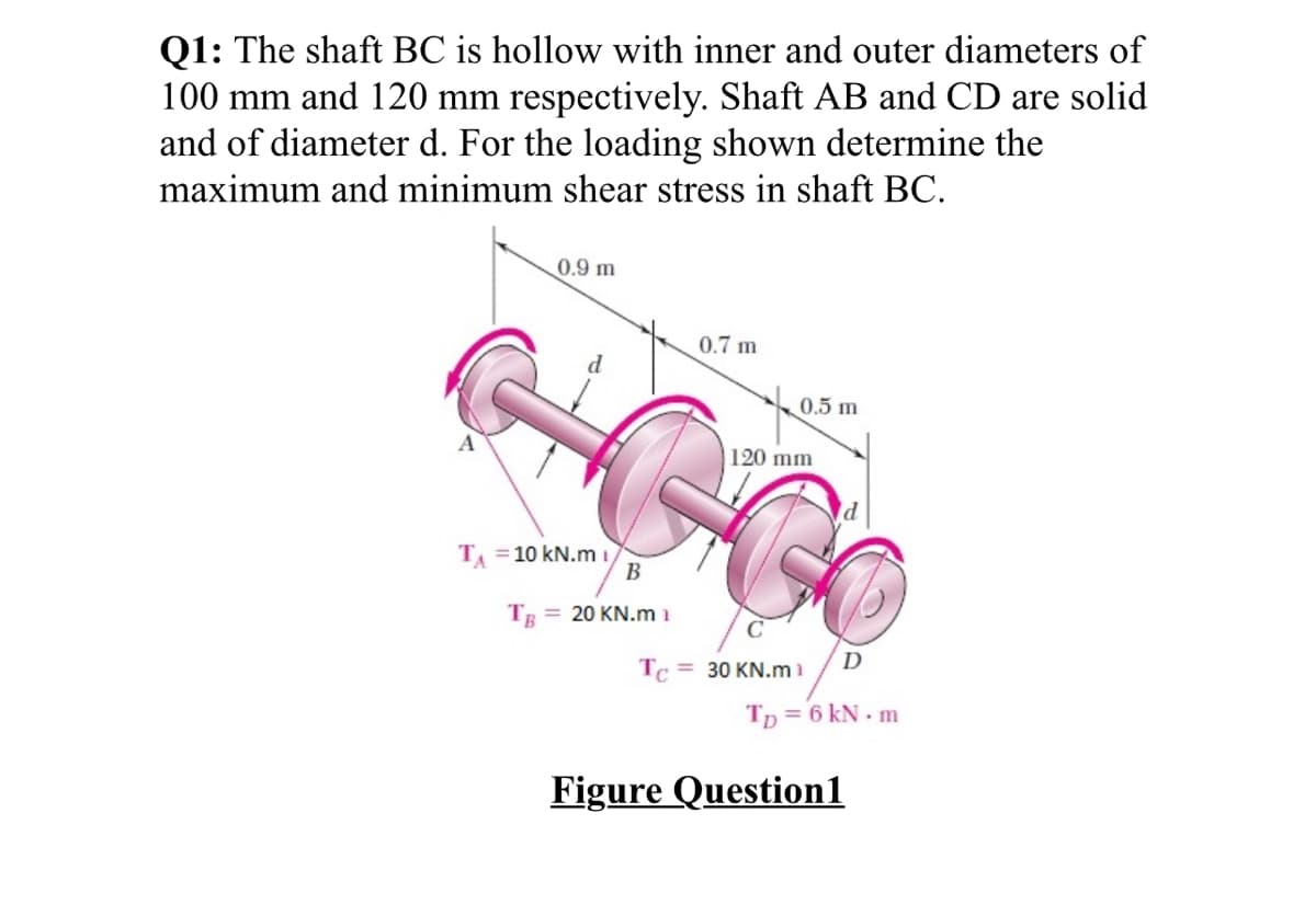 Q1: The shaft BC is hollow with inner and outer diameters of
100 mm and 120 mm respectively. Shaft AB and CD are solid
and of diameter d. For the loading shown determine the
maximum and minimum shear stress in shaft BC.
0.9 m
0.7 m
d
0.5 m
A
120 mm
T = 10 kN.m i
В
TB =
= 20 KN.m 1
C
D
Tc = 30 KN.mi
Tp = 6 kN - m
Figure Question1
