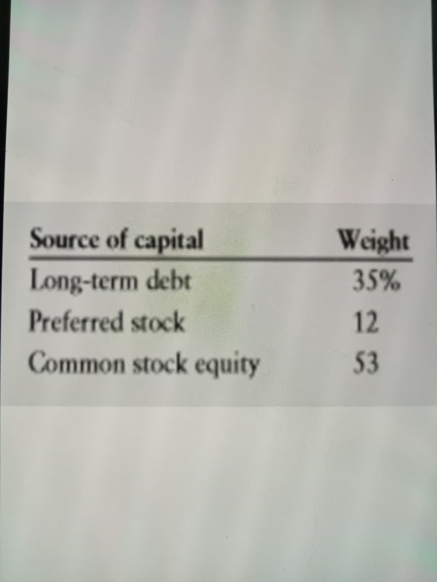 Source of capital
Weight
Long-term debt
35%
Preferred stock
12
Common stock equity
53
