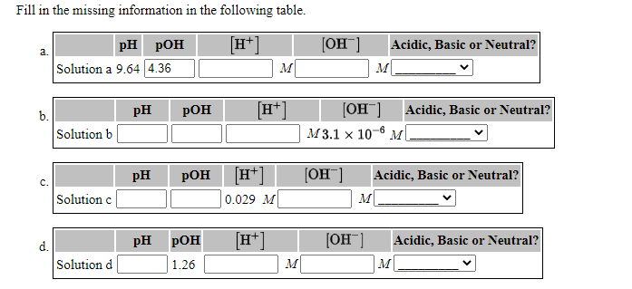 Fill in the missing information in the following table.
[H*]
M
[OH]]
M
pH pOH
Acidic, Basic or Neutral?
a.
Solution a 9.64 4.36
pH
pOH
[H+
[OH] Acidic, Basic or Neutral?
b.
Solution b
м3.1 x 10-6 м
[H*]
|0.029 M|
pH
pOH
[OH]]
Acidic, Basic or Neutral?
C.
Solution c
pH
pOH
[OH"]
Acidic, Basic or Neutral?
d.
Solution d
1.26
M
M
