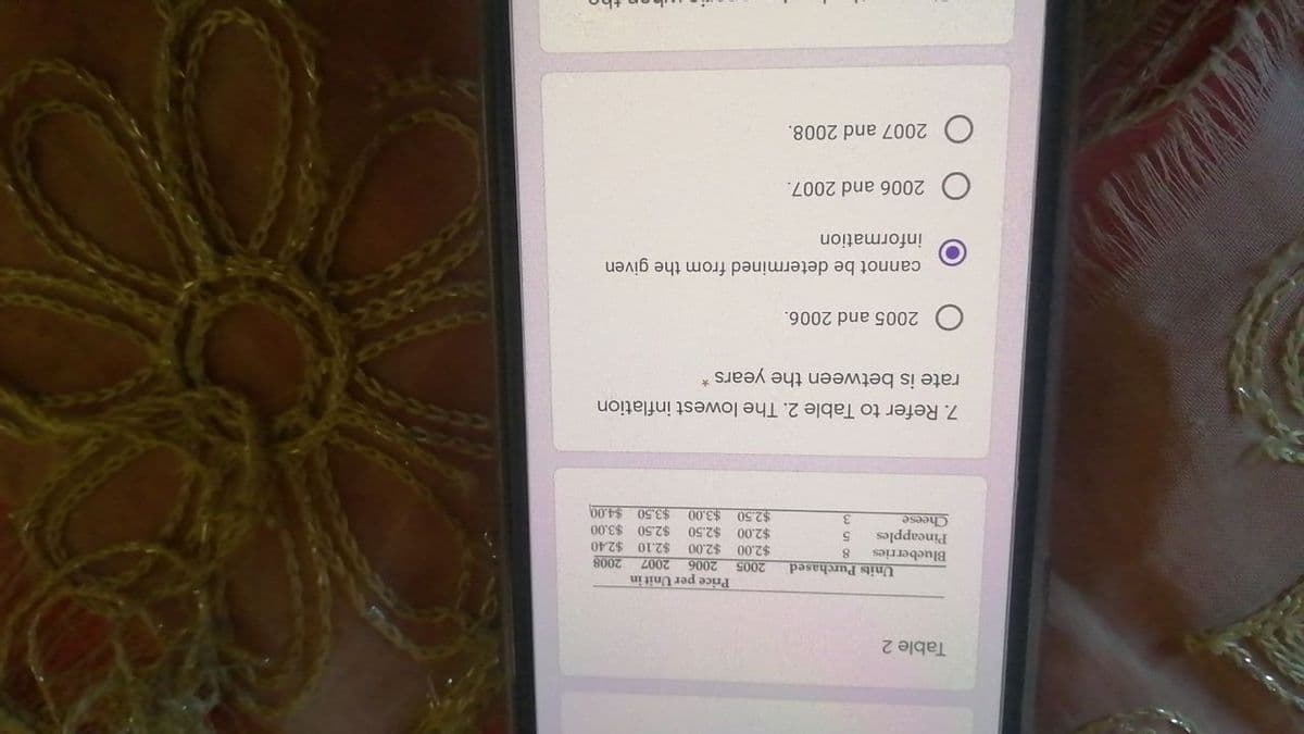 Table 2
Price per Unit in
2005
$2.00 $2.00
Units Purchased
2007
2008
Blueberries
9007
$2.10 $2.40
$2.50 $3.00
%243.50 $4.00
8.
Pincapples
Cheese
007$
$42.50
$3.00
$2.50
7. Refer to Table 2. The lowest inflation
rate is between the years
2005 and 2006.
cannot be determined from the given
information
2006 and 2007.
2007 and 2008.
