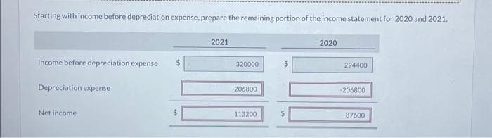 Starting with income before depreciation expense, prepare the remaining portion of the income statement for 2020 and 2021.
Income before depreciation expense
Depreciation expense
Net income.
$
2021
320000
-206800
113200
$
2020
294400
-206800
87600