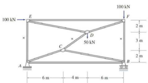 100 kN
E
100 kN -
2 m
D
3 m
50 kN
2 m
B.
6 m
4 m-
6 m
