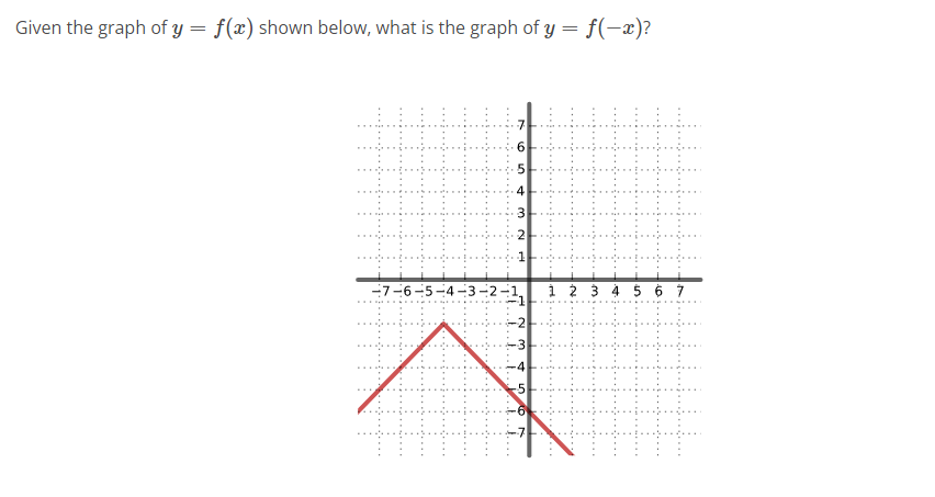Given the graph of y = f(x) shown below, what is the graph of y = f(-x)?
6 10 +
W
NJ
P
-7-6-5-4-3-2-1₁ 1 2 3 4 5 6 7
Ņ
& w
i
56