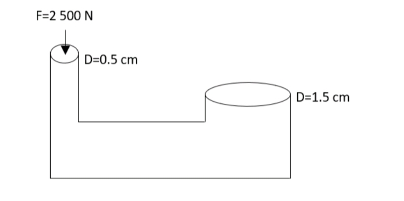 F=2 500 N
D=0.5 cm
D=1.5 cm
