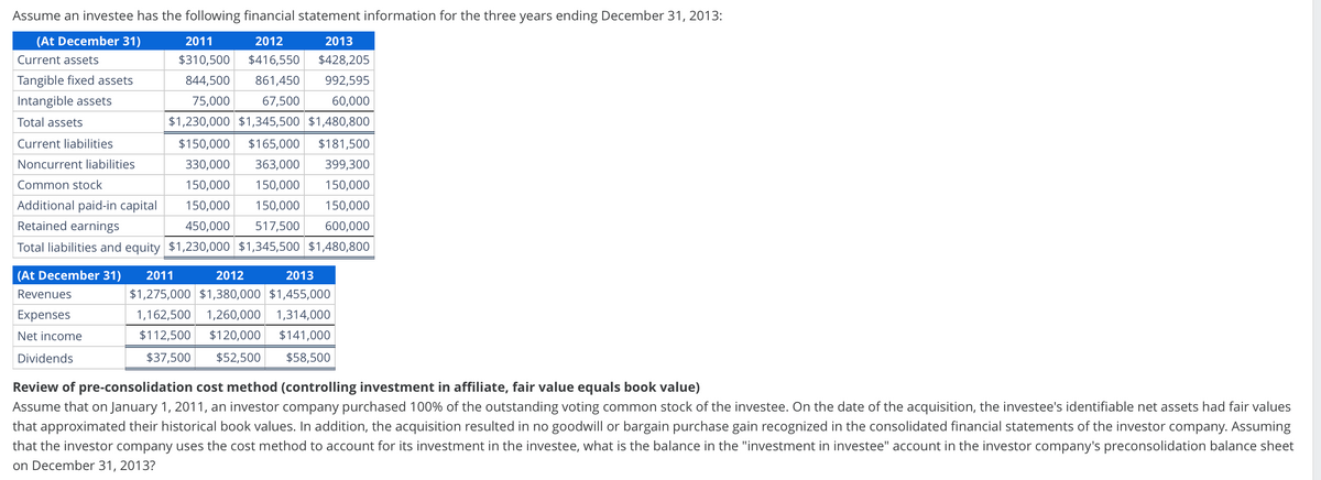 Assume an investee has the following financial statement information for the three years ending December 31, 2013:
(At December 31)
2011
2012
2013
Current assets
Tangible fixed assets
$310,500
844,500
75,000
$416,550 $428,205
861,450 992,595
67,500 60,000
Intangible assets
Total assets
$1,230,000 $1,345,500 $1,480,800
$150,000 $165,000 $181,500
Current liabilities
Noncurrent liabilities
Common stock
330,000 363,000 399,300
150,000 150,000 150,000
150,000 150,000 150,000
Additional paid-in capital
Retained earnings
450,000 517,500 600,000
Total liabilities and equity $1,230,000 $1,345,500 $1,480,800
(At December 31) 2011
Revenues
Expenses
Net income
Dividends
2012
2013
$1,275,000 $1,380,000 $1,455,000
1,162,500 1,260,000 1,314,000
$112,500 $120,000 $141,000
$37,500 $52,500 $58,500
Review of pre-consolidation cost method (controlling investment in affiliate, fair value equals book value)
Assume that on January 1, 2011, an investor company purchased 100% of the outstanding voting common stock of the investee. On the date of the acquisition, the investee's identifiable net assets had fair values
that approximated their historical book values. In addition, the acquisition resulted in no goodwill or bargain purchase gain recognized in the consolidated financial statements of the investor company. Assuming
that the investor company uses the cost method to account for its investment in the investee, what is the balance in the "investment in investee" account in the investor company's preconsolidation balance sheet
on December 31, 2013?