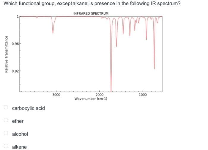 Which functional group, except alkane, is presence in the following IR spectrum?
INFRARED SPECTRUM
Relative Transmittance
0.96
0.92
carboxylic acid
ether
alcohol
alkene
3000
2000
Wavenumber (cm-1)
m
1000