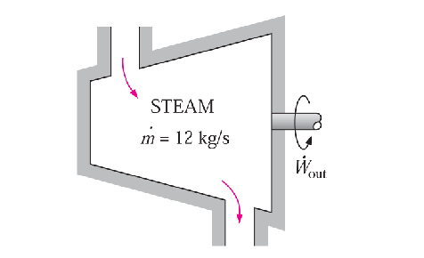 STEAM
m = 12 kg/s
W
out