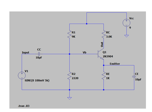 Input
V1
CC
HH
10µF
SINE (0 100mV 5k)
.tran .03
M
R1
9K
R2
2220
+
Vb
RC
3.0K
Q1
2N3904
Emitter
RE
1K
Vcc
9
CE
10μF
