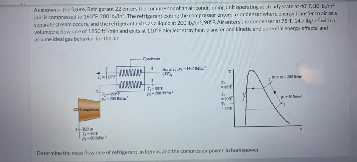 As shown in the figure, Refrigerant 22 enters the compressor of an air conditioning unit operating at steady state at 40°F, 80 lb/in²
and is compressed to 160°F, 200 lb/in2. The refrigerant exiting the compressor enters a condenser where energy transfer to air as a
separate stream occurs, and the refrigerant exits as a liquid at 200 lb/in2, 90°F. Air enters the condenser at 75°F, 14.7 lb/in² with a
volumetric flow rate of 1250 ft3/min and exits at 110°F. Neglect stray heat transfer and kinetic and potential energy effects, and
assume ideal gas behavior for the air.
I, 110°F
Compressor
1+ R22 at
www
www
T₂-160°F
P₂-200 lbfin
Condenser
4
Air at T₁ P4-14.7 lbfin.²
(AV),
7₁-90°F
P-200 lbf/in ²
T₂
= 60°F
T₁
-90°F
T₁
= 40°F
T₁-40°F
Pi-80 lbf/in 2
Determine the mass flow rate of refrigerant, in lb/min, and the compressor power, in horsepower.
,P2= pa = 200 lb/in
Pi = 80 Thbrin