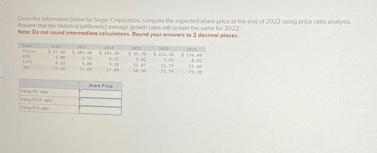 es
Given the information below for Seger Corporation, compute the expected share price at the end of 2022 using price ratio analysis.
Assume that the historical (arithmetic) average growth rates will remain the same for 2022.
Note: Do not round intermediate calculations. Round your answers to 2 decimal places.
Year
Price
2016
$ 97.60
2017
$ 103.50
2018
$ 102.20
2019
$ 99.70
2020
$ 121.20
2021
$ 136.60
EPS
CFPS
2.80
8.22
3.51
4.31
5.01
7.95
8.95
9.00
9.28
11.07
12.37
13.48
SPS
52.60
57.60
57.00
60.50
71.70
79.70
Using PE ratio
Using P/CF ratio
Using P/S ratio
Share Price