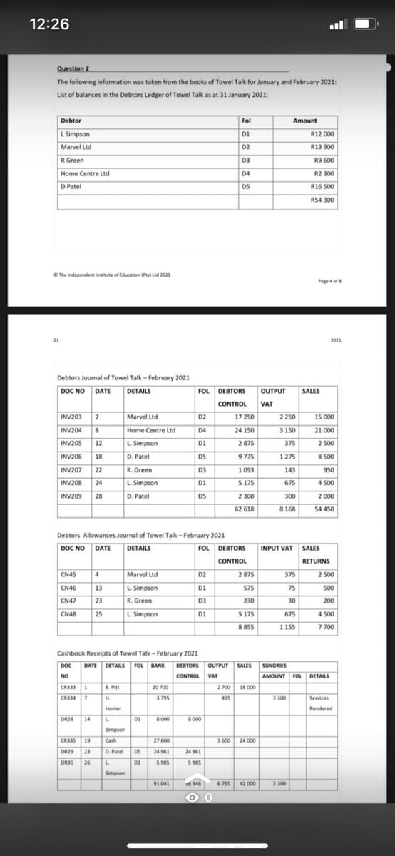 12:26
Question 2
The following information was taken from the books of Towel Talk for January and February 2021:
List of balances in the Debtors Ledger of Towel Talk as at 31 January 2021:
Debtor
Fol
Amount
L Simpson
D1
R12 000
Marvel Ltd
D2
R13 900
R Green
D3
R9 600
Home Centre Ltd
D4
R2 300
D Patel
DS
R16 500
R54 300
O The Independent institute of Education (Pty Ltd 2021
Page 4 of
2021
Debtors Journal of Towel Talk - February 2021
DOC NO
FOL DEBTORS
OUTPUT
DATE
DETAILS
SALES
CONTROL
VAT
INV203
2
Marvel Ltd
D2
17 250
2 250
15 000
INV204
8
Home Centre Ltd
D4
24 150
3 150
21 000
INV205
12
L. Simpson
D1
2 875
375
2 500
INV206
18
D. Patel
D5
9 775
1275
8 500
INV207
22
R. Green
D3
1 093
143
950
INV208
24
L. Simpson
D1
5 175
675
4 500
INV209
28
D. Patel
D5
2 300
300
2 000
62 618
8 168
54 450
Debtors Allowances Journal of Towel Talk - February 2021
DOC NO DATE
DETAILS
FOL DEBTORS
INPUT VAT
SALES
CONTROL
RETURNS
CN45
4
Marvel Ltd
D2
2 875
375
2 500
CN46
13
L. Simpson
D1
575
75
500
CN47
23
R. Green
D3
230
30
200
CN48
25
L. Simpson
D1
5 175
675
4 500
8 855
1155
7 700
Cashbook Receipts of Towel Talk-February 2021
DOC
DATE DETAILS
FOL BANK
DEBTORS OUTPUT
SALES
SUNDRIES
NO
CONTROL VAT
AMOUNT FOL DETAILS
CR333 1
CRI34 7 H.
A Pitt
20 700
2 700
18 000
3 795
495
3 300
Services
Homer
Rendered
DR28 14
D1
8 000
8000
Simpson
CR33S 19
DR29 23
Cash
27 600
3600
24 000
D. Patel
D1
DS
24 961
24 961
DRIO
26
5 985
5985
Simpson
91 041
a 946
6 795 42 000
3 300
