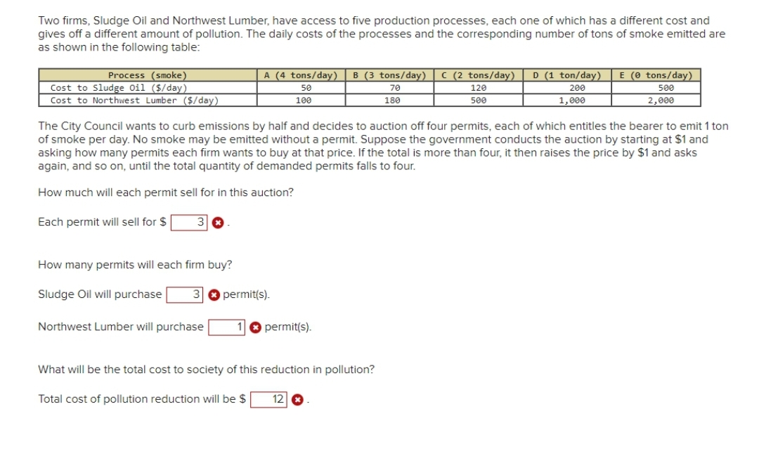 Two firms, Sludge Oil and Northwest Lumber, have access to five production processes, each one of which has a different cost and
gives off a different amount of pollution. The daily costs of the processes and the corresponding number of tons of smoke emitted are
as shown in the following table:
Process (smoke)
Cost to Sludge Oil ($/day)
Cost to Northwest Lumber ($/day)
The City Council wants to curb emissions by half and decides to auction off four permits, each of which entitles the bearer to emit 1 ton
of smoke per day. No smoke may be emitted without a permit. Suppose the government conducts the auction by starting at $1 and
asking how many permits each firm wants to buy at that price. If the total is more than four, it then raises the price by $1 and asks
again, and so on, until the total quantity of demanded permits falls to four.
How much will each permit sell for in this auction?
Each permit will sell for $
3
How many permits will each firm buy?
Sludge Oil will purchase 3
A (4 tons/day) B (3 tons/day) C (2 tons/day) D (1 ton/day) E (0 tons/day)
70
180
200
1,000
500
2,000
Northwest Lumber will purchase
permit(s).
50
100
1 * permit(s).
What will be the total cost to society of this reduction in pollution?
Total cost of pollution reduction will be $ 12
120
500