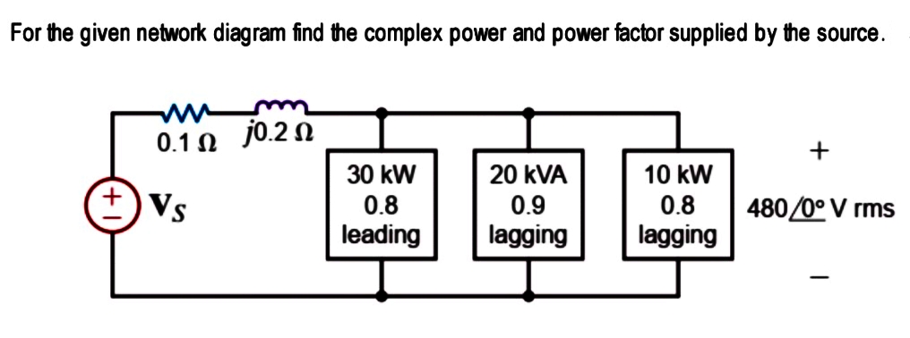 For the given network diagram find the complex power and power factor supplied by the source.
0.1 0 j0.2 N
30 kW
20 kVA
10 kW
+)Vs
0.8
0.9
0.8
480/0° V rms
leading
lagging
lagging
