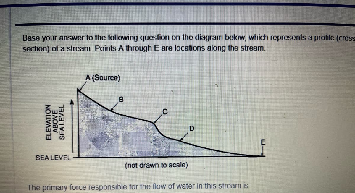 Base your answer to the following question on the diagram below, which represents a profile (cross
section) of a stream. Points A through E are locations along the stream.
ELEVATION
ABOVE
SEA LEVEL
SEA LEVEL
A (Source)
B
(not drawn to scale)
D
The primary force responsible for the flow of water in this stream is
E