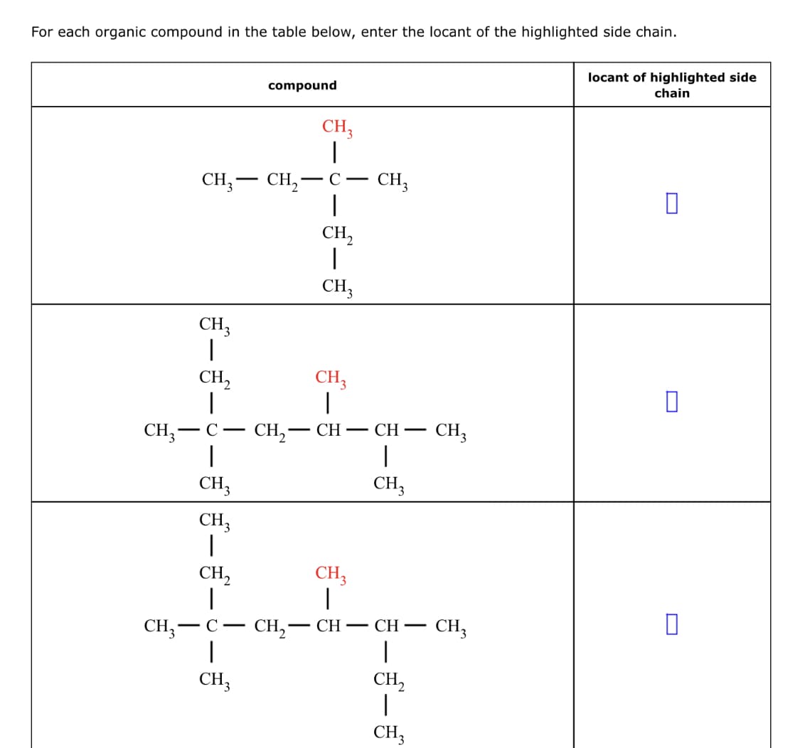For each organic compound in the table below, enter the locant of the highlighted side chain.
locant of highlighted side
chain
compound
CH,
CH,– CH,
- CH,
- C
CH,
|
CH3
CH,
CH3
|
CH,
CH,
CH, – CH
СH
- CH3
- C -
-
CH3
CH;
CH;
CH,
CH;
CH, — С -
СH,— СH — СН —
CH;
-
CH,
|
CH;
CH,
