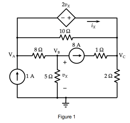 20x
ix
10 Ω
8 A
82
VB
1Ω
VA
Vc
2Ω.
(1
)1 A
5Ω
Figure 1
1)
+
